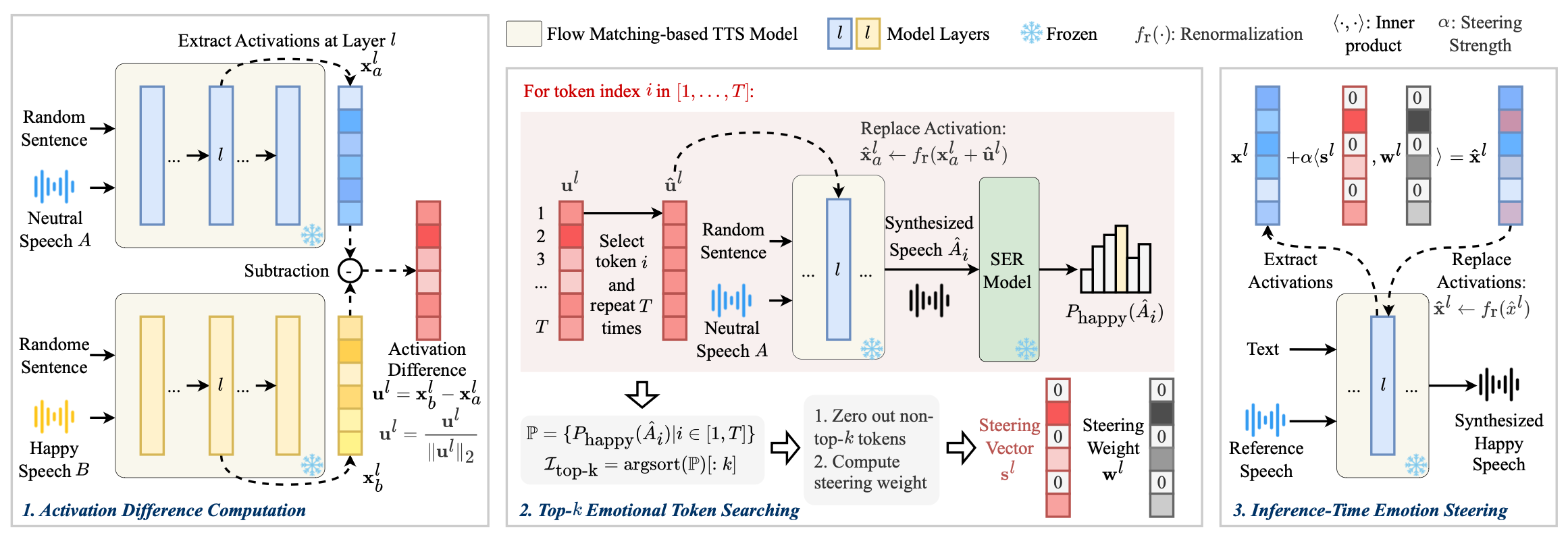 EmoSteer-TTS Framework